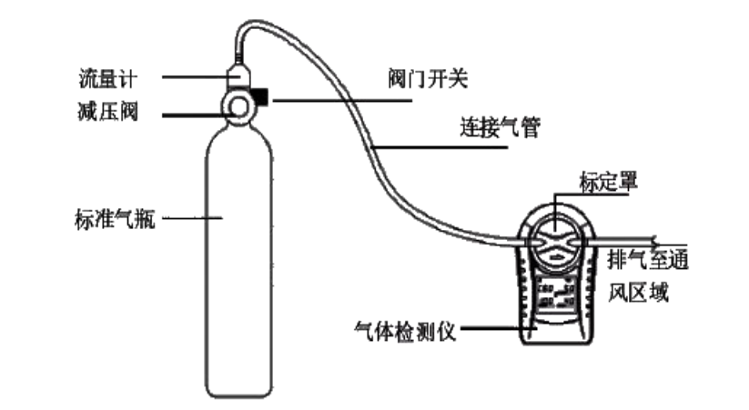 氣體檢測(cè)儀安裝圖 氣體檢測(cè)儀安裝圖